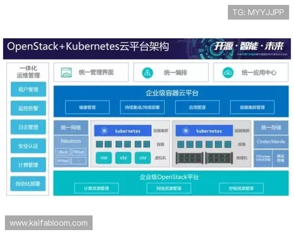 觊发k8官网全面介绍与最新功能解析，助你快速掌握企业级容器管理解决方案