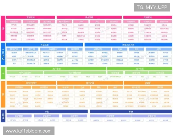 K8凯发作为在线娱乐平台的主要业务和运营模式深度解读