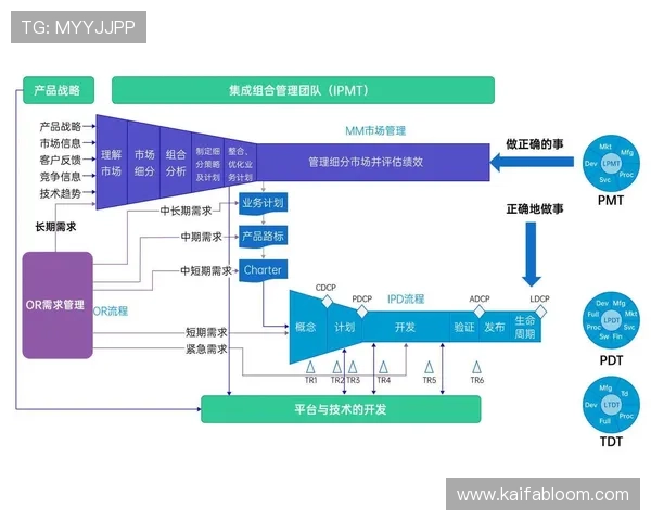 K8平台与传统游戏服务器管理方式的比较，选择合适的解决方案提升效率