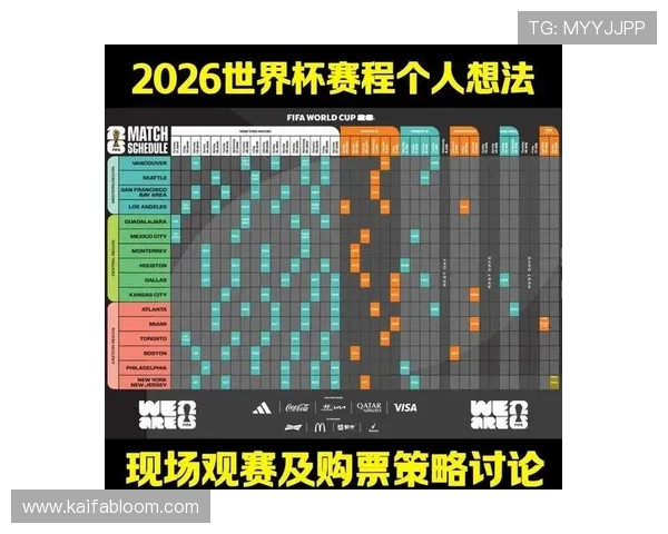2026年世界杯各赛区名额分配变化趋势及对各国足球发展的影响分析
