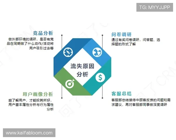 凯发体育平台安全保障措施详解：如何确保个人信息与资金安全